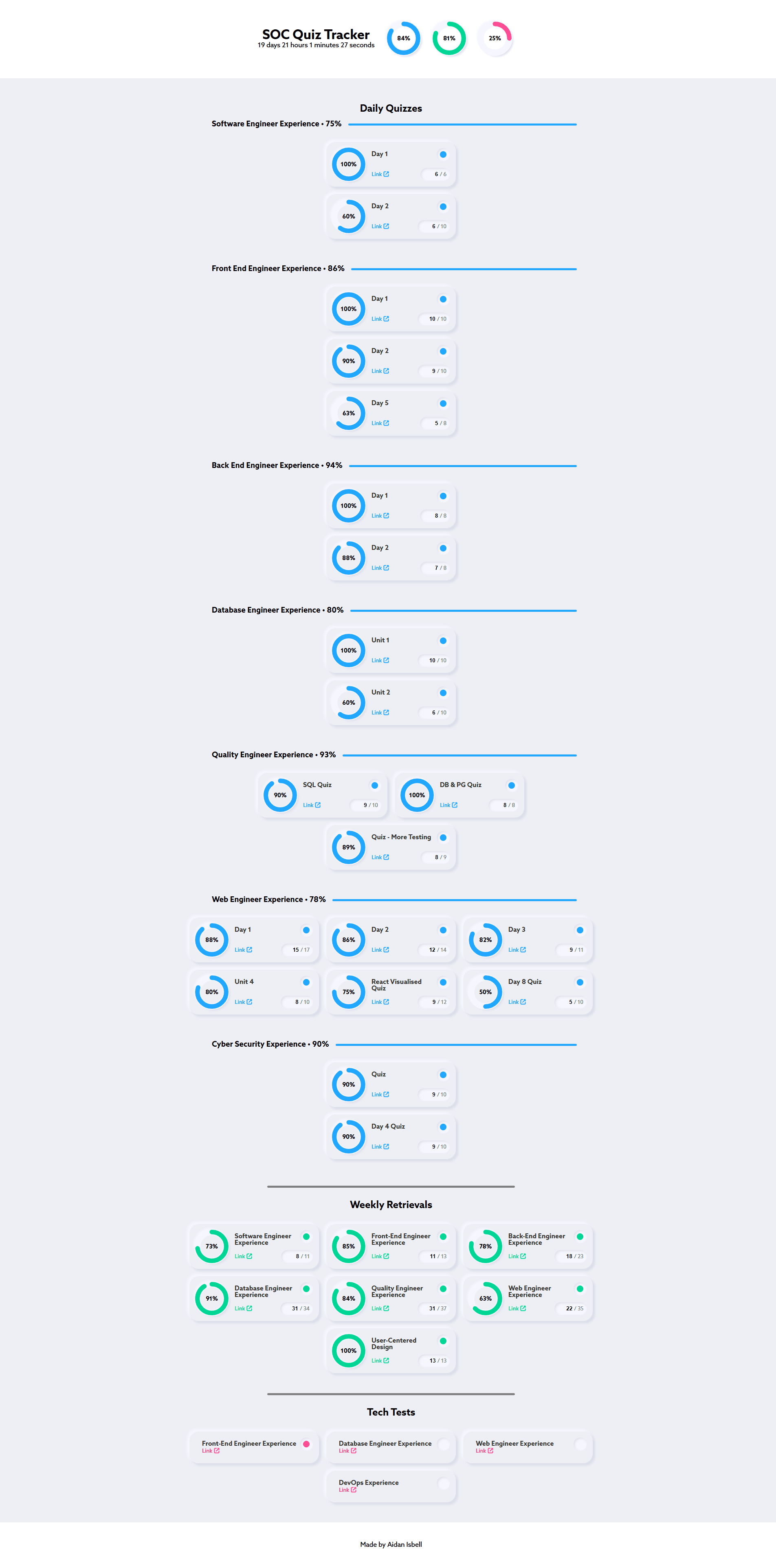 Quiz Tracker Project Image